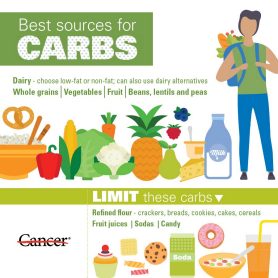 Carb Cravings No More: The Lowdown on Low-Carb